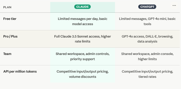 Claude vs ChatGPT