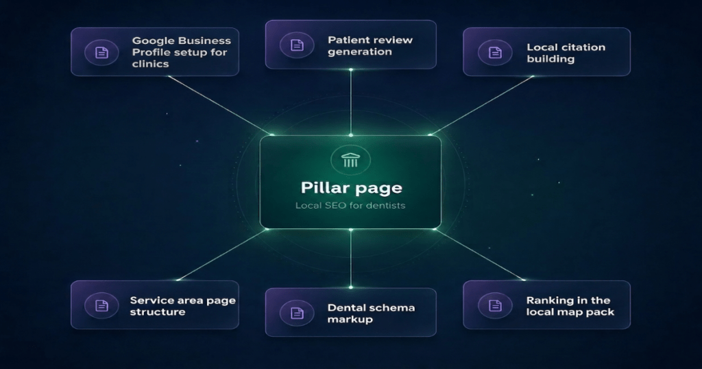 topic cluster strategy