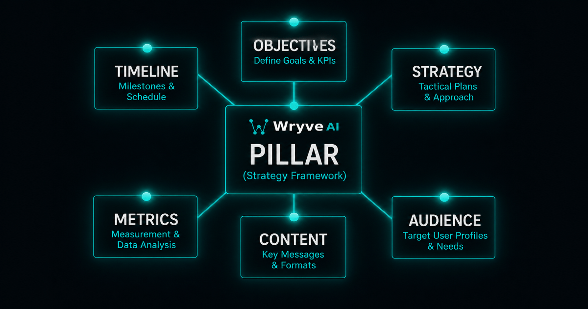 topic cluster strategy